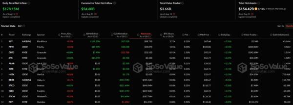 Суточный приток капитала в Ethereum-ETF превысил $1 млрд