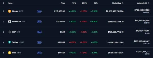 Суточный приток капитала в Ethereum-ETF превысил $1 млрд