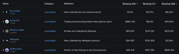 CZ: Стартовал сезон мем-коинов на BNB Chain