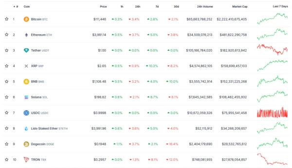 Биткоин сдержано отреагировал на снижение ставки ФРС Биткоин сдержано отреагировал на снижение ставки ФРС