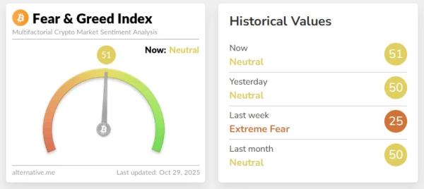 Биткоин сдержано отреагировал на снижение ставки ФРС Биткоин сдержано отреагировал на снижение ставки ФРС